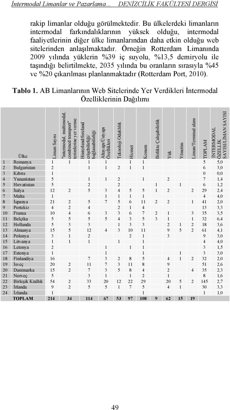 Örneğin Rotterdam Limanında 2009 yılında yüklerin %39 iç suyolu, %13,5 demiryolu ile taşındığı belirtilmekte, 2035 yılında bu oranların sırasıyla %45 ve %20 çıkarılması planlanmaktadır (Rotterdam