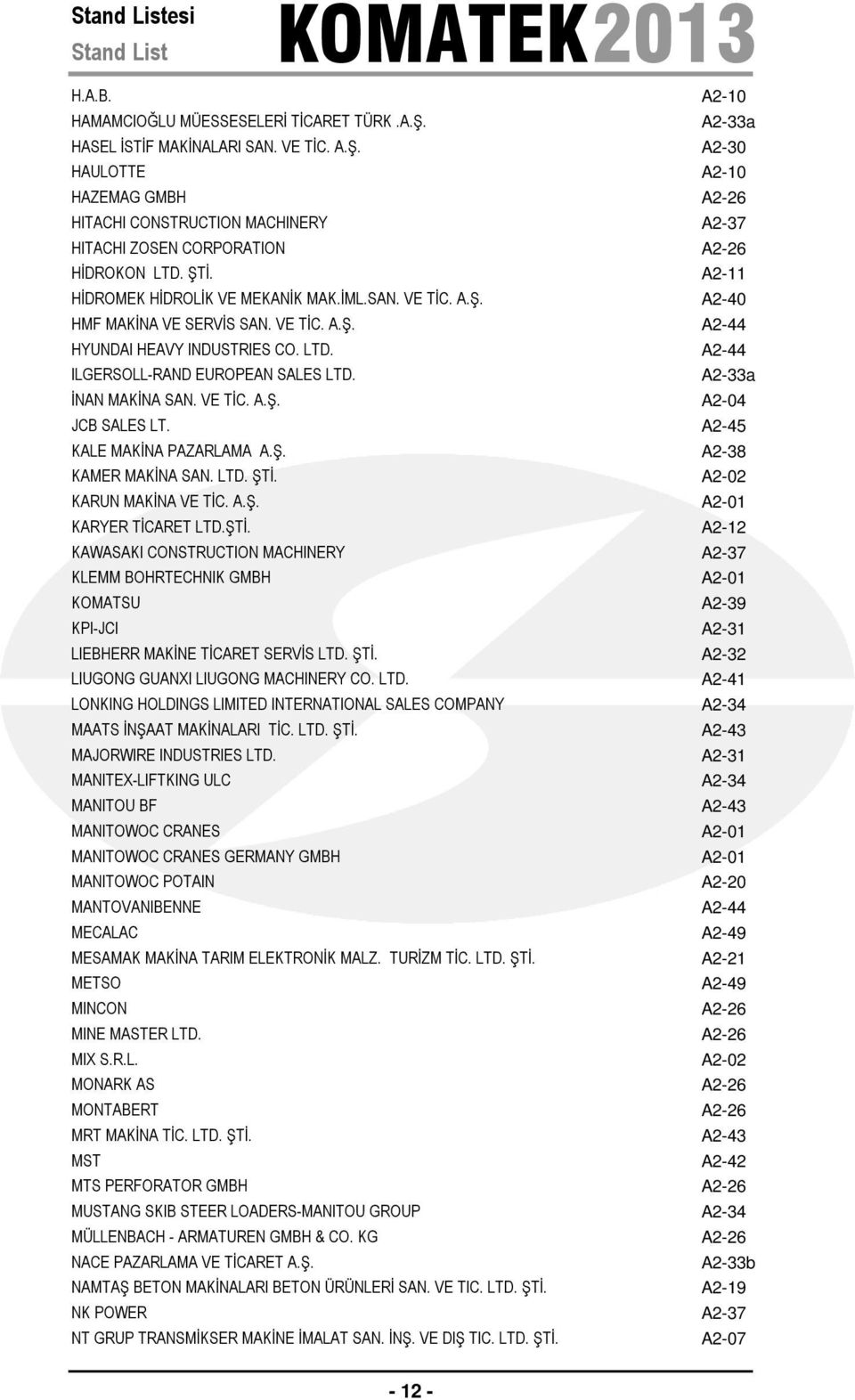 A2-11 HİDROMEK HİDROLİK VE MEKANİK MAK.İML.SAN. VE TİC. A.Ş. A2-40 HMF MAKİNA VE SERVİS SAN. VE TİC. A.Ş. A2-44 HYUNDAI HEAVY INDUSTRIES CO. LTD. A2-44 ILGERSOLL-RAND EUROPEAN SALES LTD.