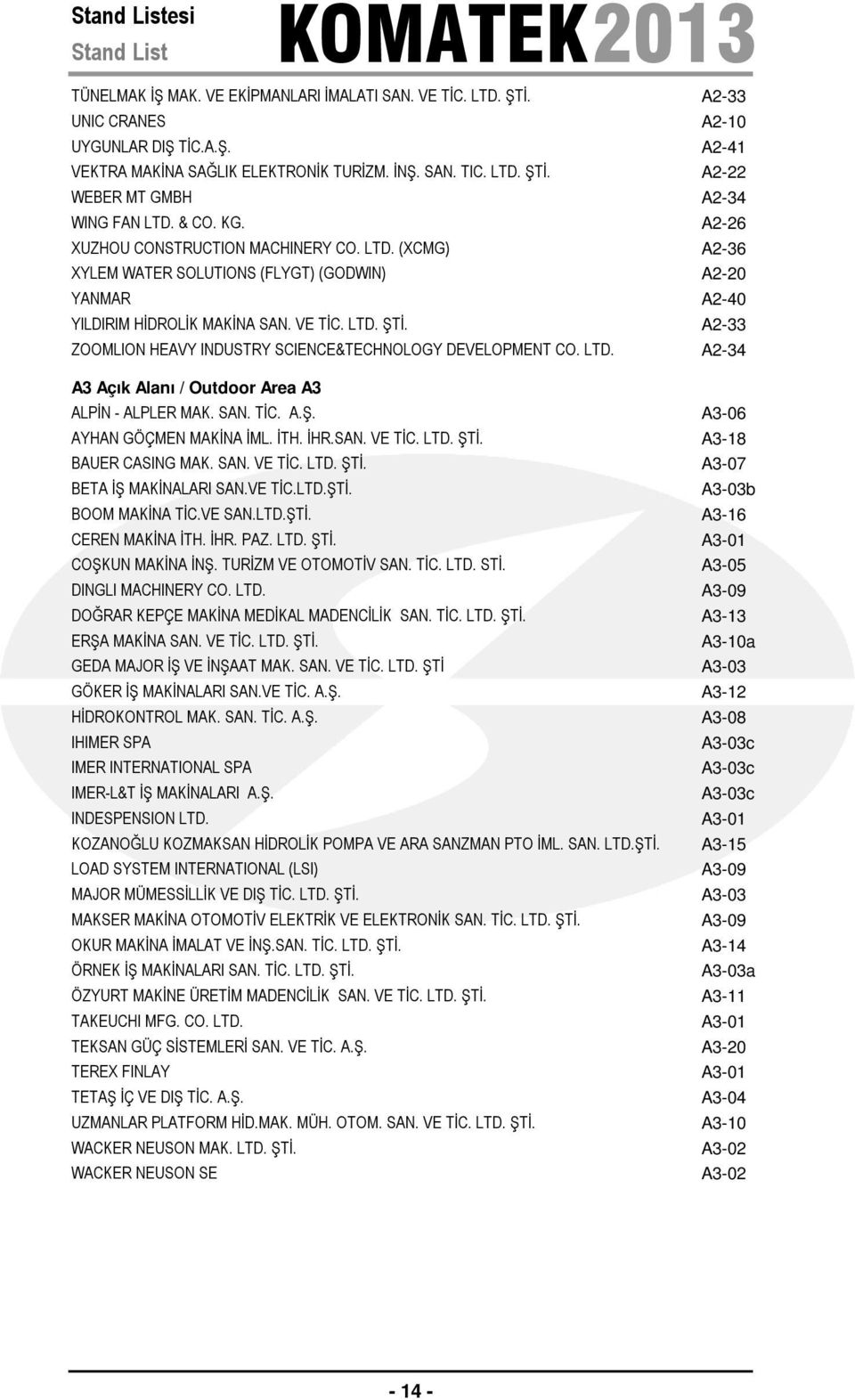 VE TİC. LTD. ŞTİ. A2-33 ZOOMLION HEAVY INDUSTRY SCIENCE&TECHNOLOGY DEVELOPMENT CO. LTD. A2-34 A3 Açık Alanı / Outdoor Area A3 ALPİN - ALPLER MAK. SAN. TİC. A.Ş. AYHAN GÖÇMEN MAKİNA İML. İTH. İHR.SAN. VE TİC.