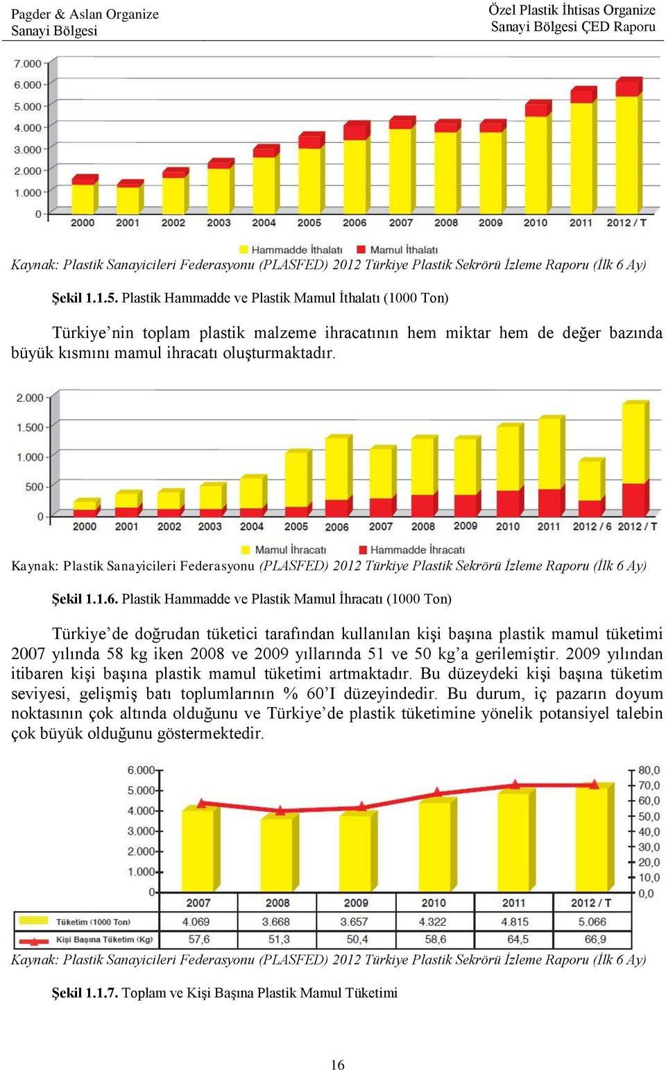 Kaynak: Plastik Sanayicileri Federasyonu (PLASFED) 2012 Türkiye Plastik Sekrörü İzleme Raporu (İlk 6 