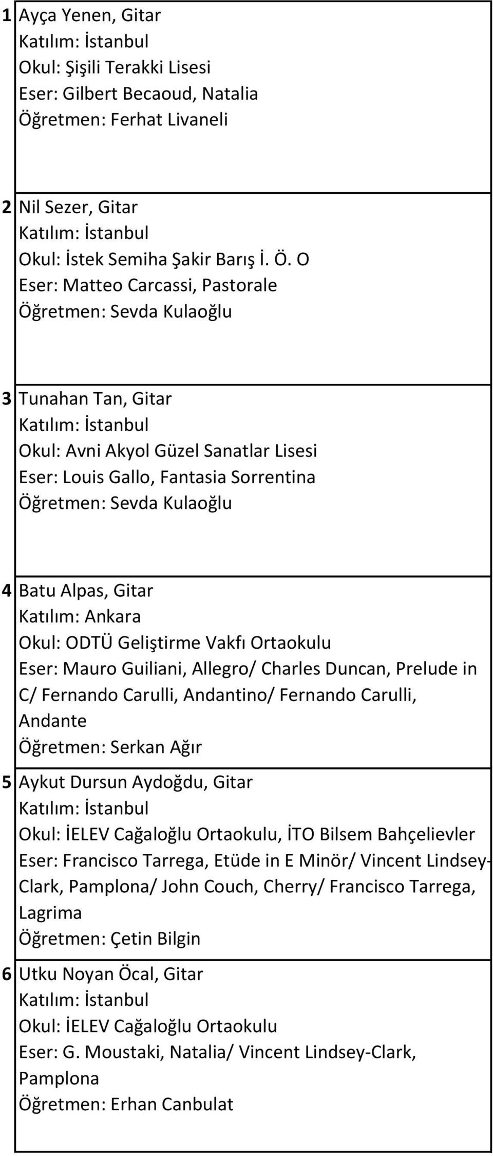 O Eser: Matteo Carcassi, Pastorale Öğretmen: Sevda Kulaoğlu 3 Tunahan Tan, Gitar Okul: Avni Akyol Güzel Sanatlar Lisesi Eser: Louis Gallo, Fantasia Sorrentina Öğretmen: Sevda Kulaoğlu 4 Batu Alpas,