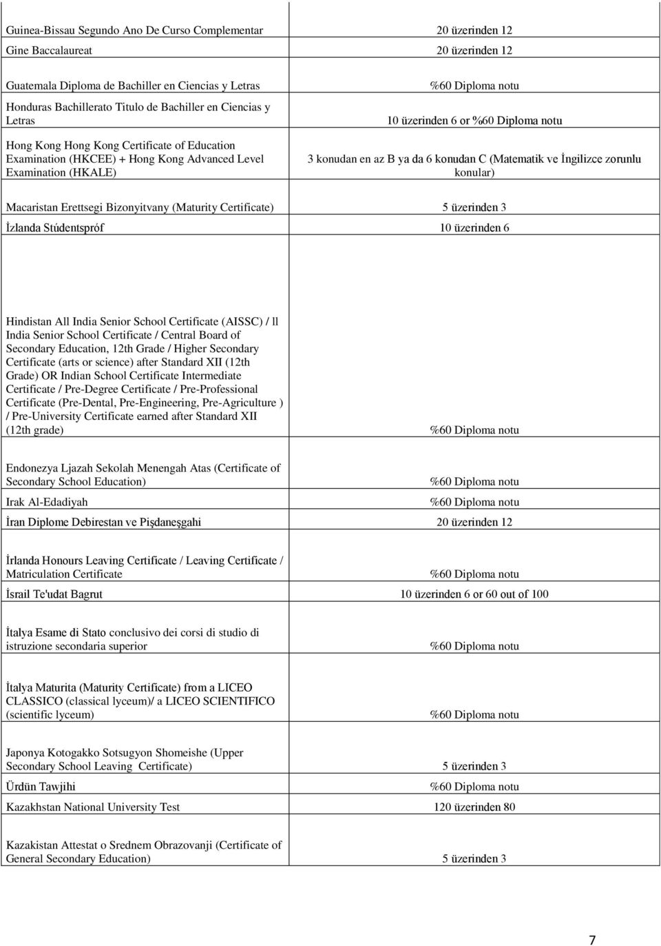 İngilizce zorunlu konular) Macaristan Erettsegi Bizonyitvany (Maturity Certificate) 5 üzerinden 3 İzlanda Stúdentspróf 10 üzerinden 6 Hindistan All India Senior School Certificate (AISSC) / ll India