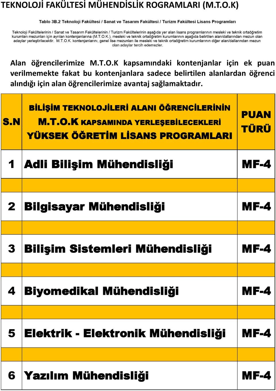 kontenjanlara sadece belirtilen alanlardan öğrenci alındığı için alan öğrencilerimize avantaj sağlamaktadır. S.