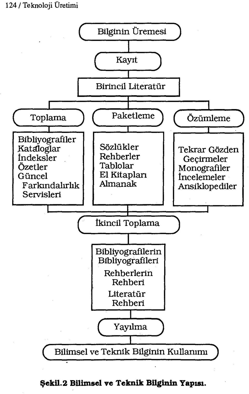 Kitaplan İncelemeler Farkındalırlık Alınanak Ansiklopediler Seıvisleri c c ikincil Toplama ı Bibliyografilerin