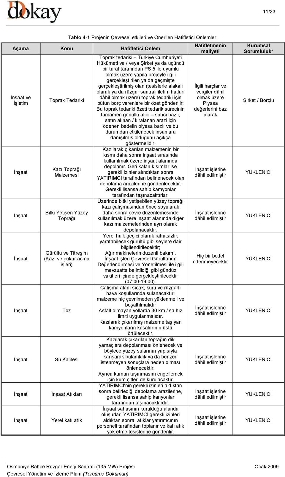 tedariki Türkiye Cumhuriyeti Hükümeti ve / veya irket ya da üçüncü bir taraf tarafından PS 5 ile uyumlu olmak üzere yapıla projeyle ilgili gerçekleştirilen ya da geçmişte gerçekleştirilmiş olan