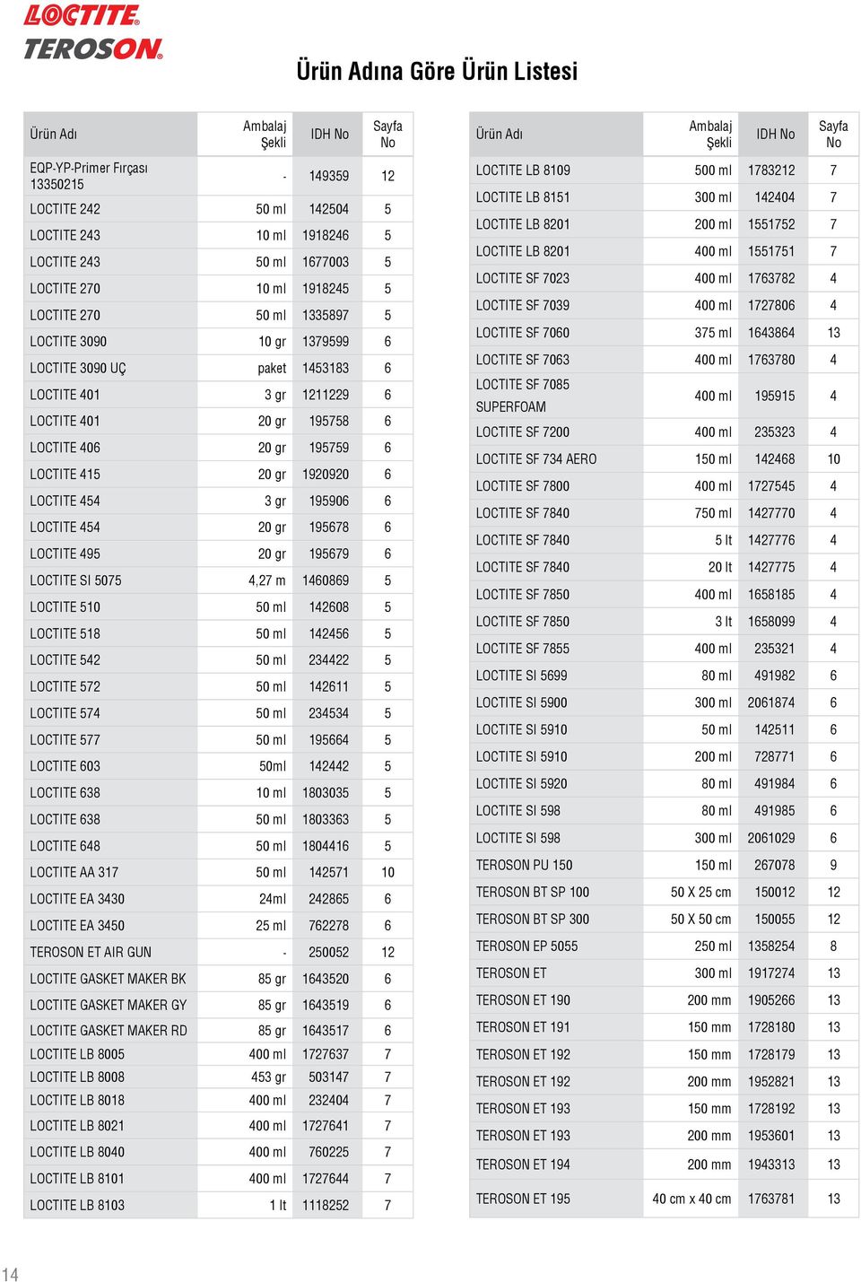 1920920 6 LOCTITE 454 3 gr 195906 6 LOCTITE 454 20 gr 195678 6 LOCTITE 495 20 gr 195679 6 LOCTITE SI 5075 4,27 m 1460869 5 LOCTITE 510 50 ml 142608 5 LOCTITE 518 50 ml 142456 5 LOCTITE 542 50 ml