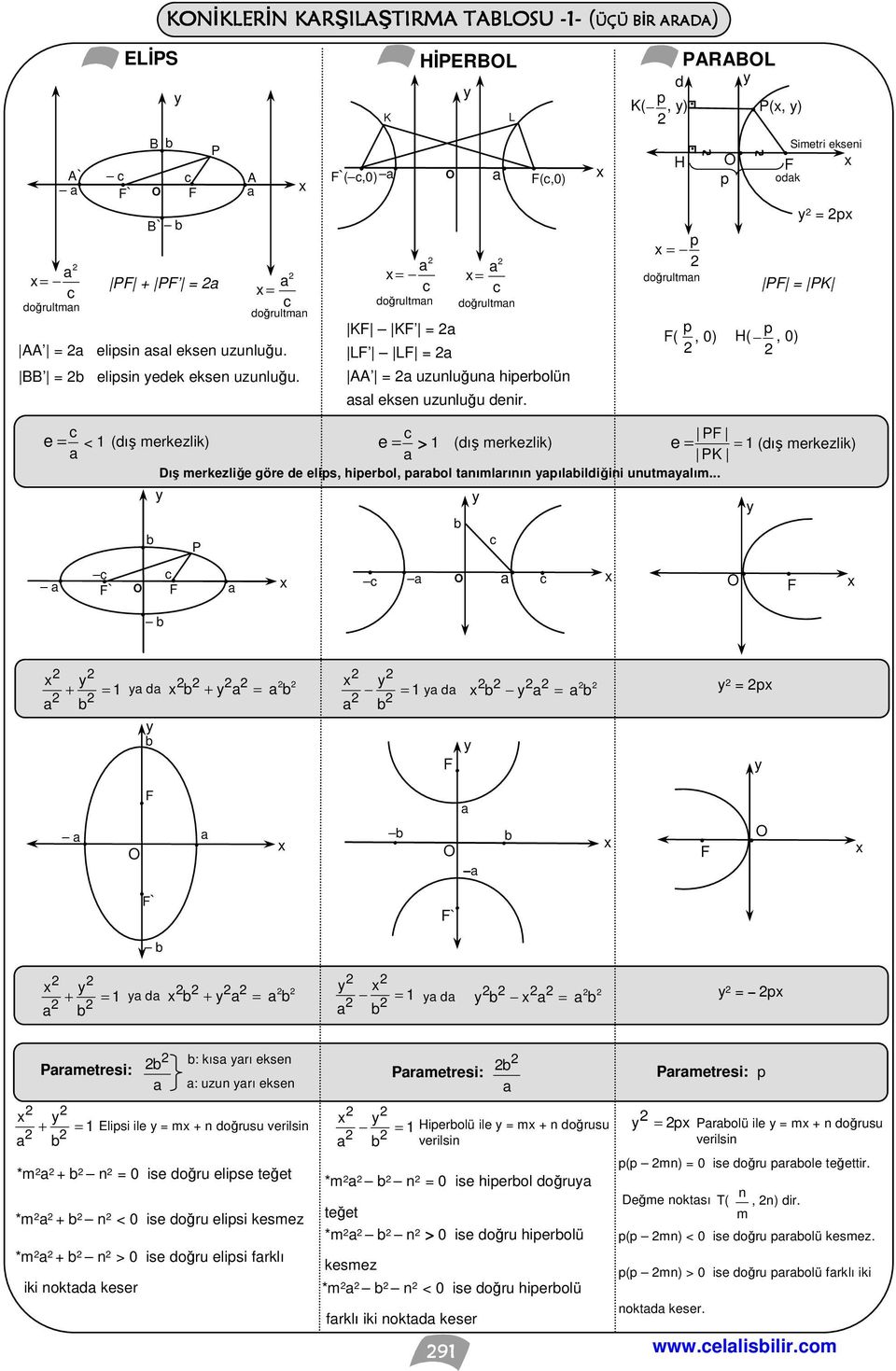 = P = PK + = = 1 = ` + = = 1 = ` = = Pretresi: Elisi ile = + oğrusu verilsi = 1 ierolü ile = + oğrusu = Prolü ile = + oğrusu verilsi verilsi * + = ise oğru elise teğet * + < ise oğru elisi kesez * +