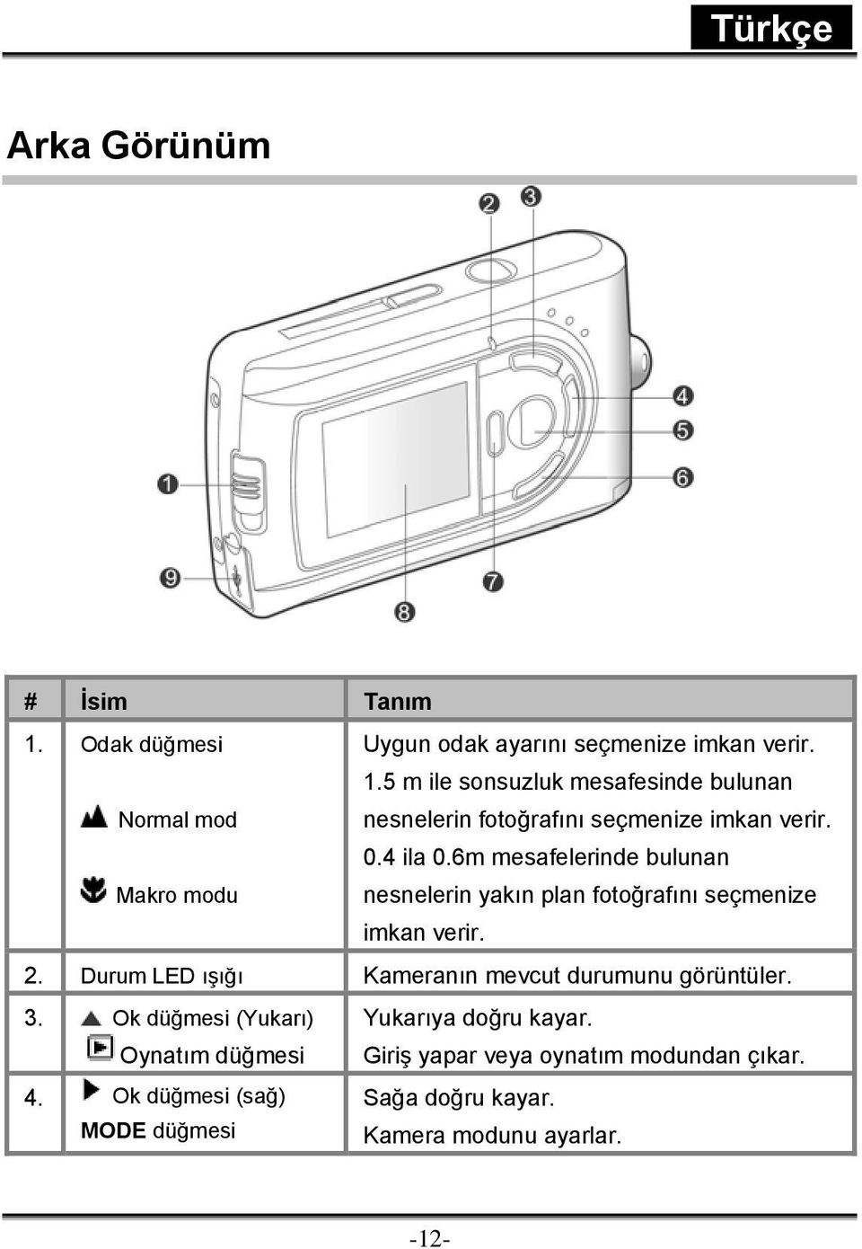 Durum LED ışığı Kameranın mevcut durumunu görüntüler. 3. Ok düğmesi (Yukarı) Oynatım düğmesi 4.