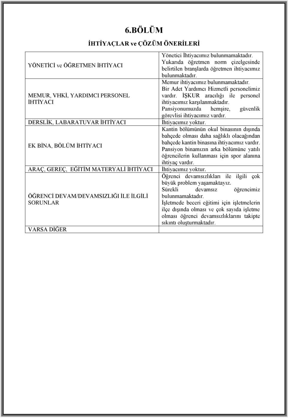 Memur ihtiyacımız bulunmamaktadır. Bir Adet Yardımcı Hizmetli personelimiz vardır. İŞKUR aracılığı ile personel ihtiyacımız karşılanmaktadır.