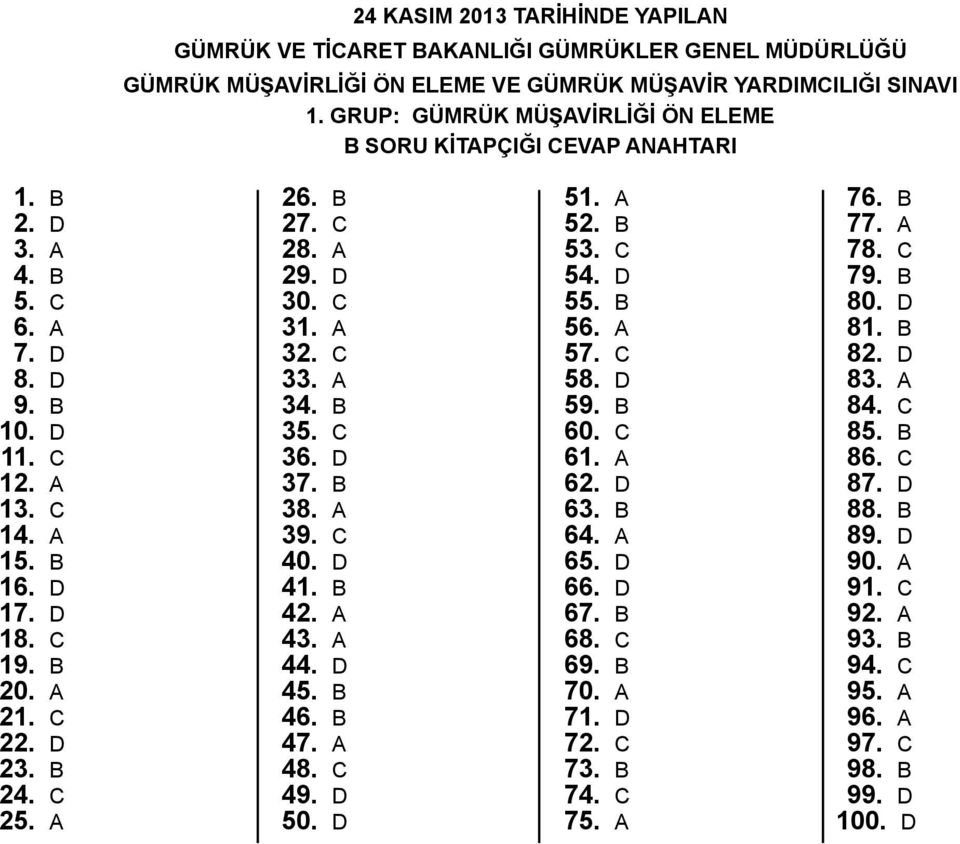 c 25. a 26. b 27. C 28. A 29. d 30. C 31. A 32. C 33. A 34. B 35. C 36. D 37. B 38. A 39. C 40. D 41. B 42. A 43. A 44. D 45. B 46. B 47. A 48. C 49. D 50. D 51. A 52. B 53. C 54. D 55. B 56. A 57.