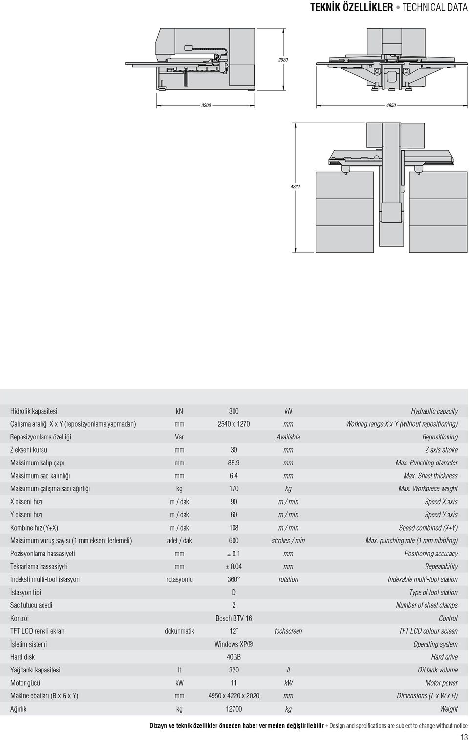 Sheet thickness Maksimum çal şma sac ağ rl ğ kg 170 kg Max.