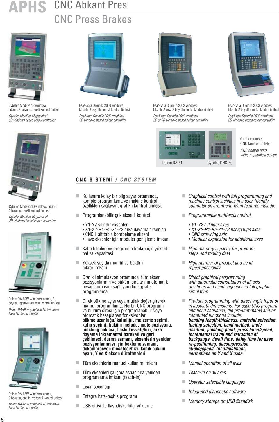 Duemila 2002 graphical 2D or 3D windows based colour controller Esa/Kvara Duemila 2003 windows tabanl, 2 boyutlu, renkli kontrol ünitesi Esa/Kvara Duemila 2003 graphical 2D windows based colour