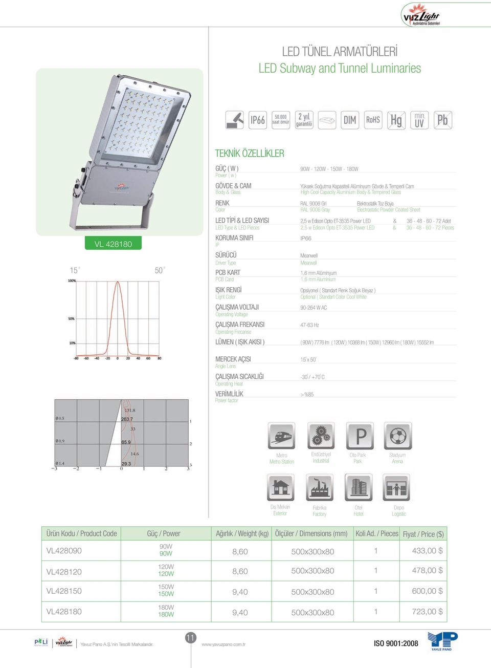 Pwer LED & 36-48 - 60-72 Adet LED Type & LED Pieces 2,5 w Edisn Opt ET-3535 Pwer LED & 36-48 - 60-72 Pieces KORUMA SINIFI IP66 IP SÜRÜCÜ Meanwell Driver Type Mearwell PCB KART 1,6 mm Alüminyum PCB