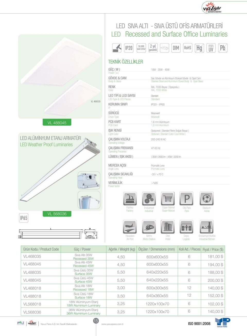 & LED SAYISI Standart LED Type & LED Pieces Standard KORUMA SINIFI IP20 - IP65 IP SÜRÜCÜ Meanwell Driver Type Mearwell PCB KART 1,6 mm Alüminyum PCB Card 1,6 mm Aluminium IȘIK RENGİ Opsiynel (