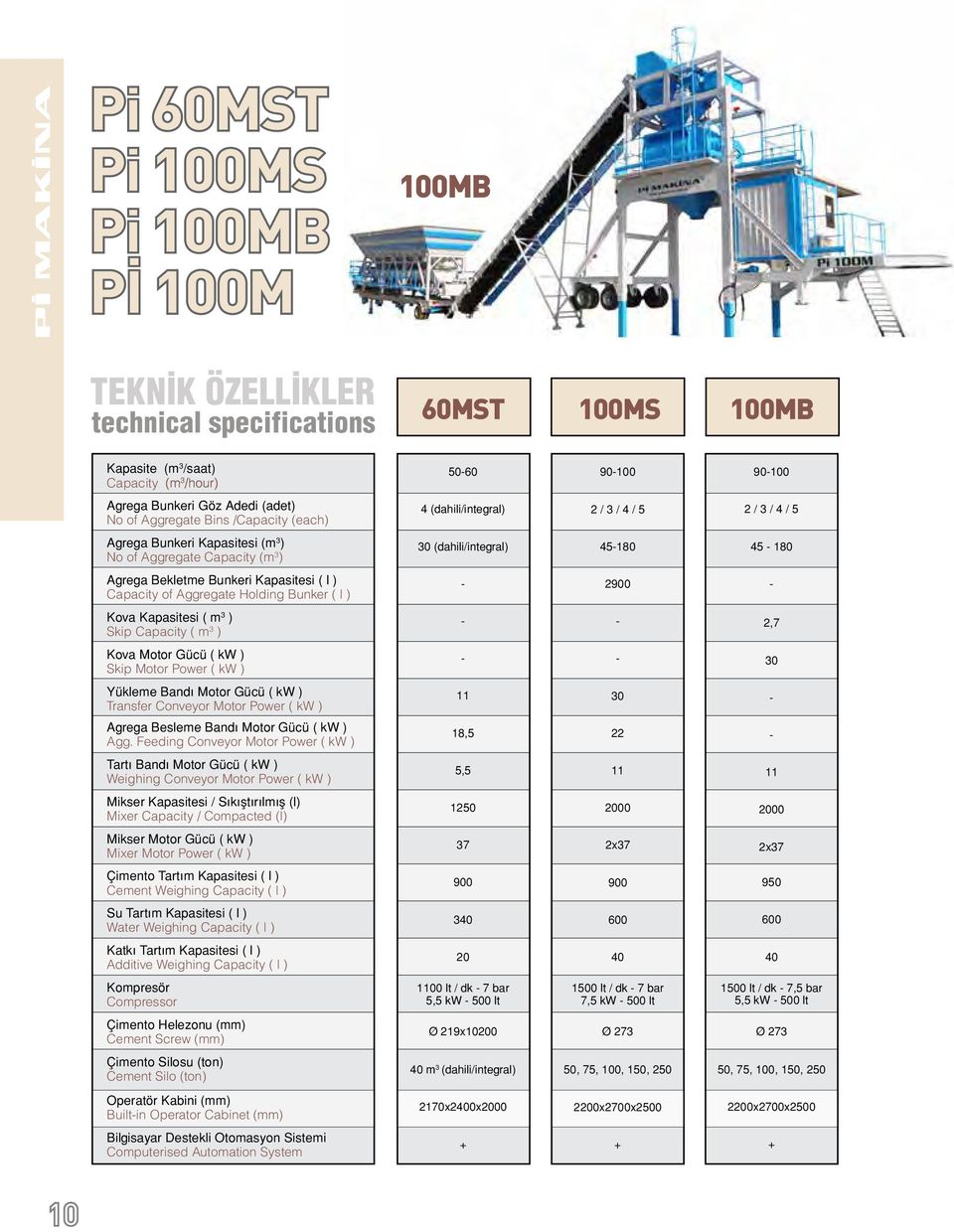 Bunkeri Kapasitesi ( l ) Capacity of Aggregate Holding Bunker ( l ) 2900 Kova Kapasitesi ( m 3 ) Skip Capacity ( m 3 ) 2,7 Kova Motor Gücü ( kw ) Skip Motor Power ( kw ) 30 Yükleme Bandı Motor Gücü (