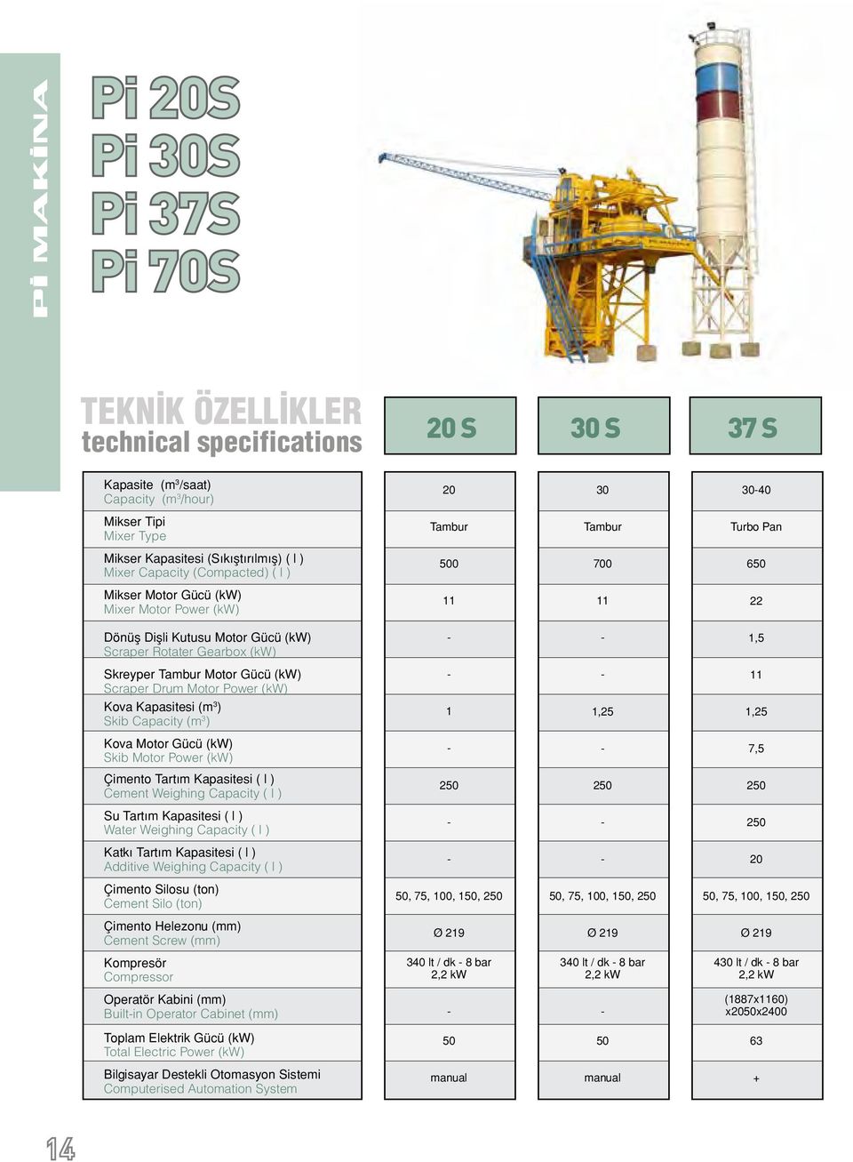 1,5 Skreyper Tambur Motor Gücü (kw) Scraper Drum Motor Power (kw) Kova Kapasitesi (m 3 ) Skib Capacity (m 3 ) 1 1,25 11 1,25 Kova Motor Gücü (kw) Skib Motor Power (kw) 7,5 Çimento Tartım Kapasitesi (