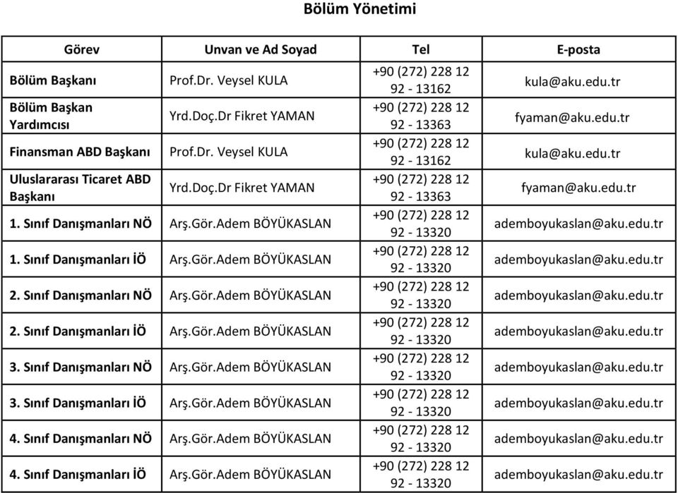 Sınıf Danışmanları NÖ Arş.Gör.