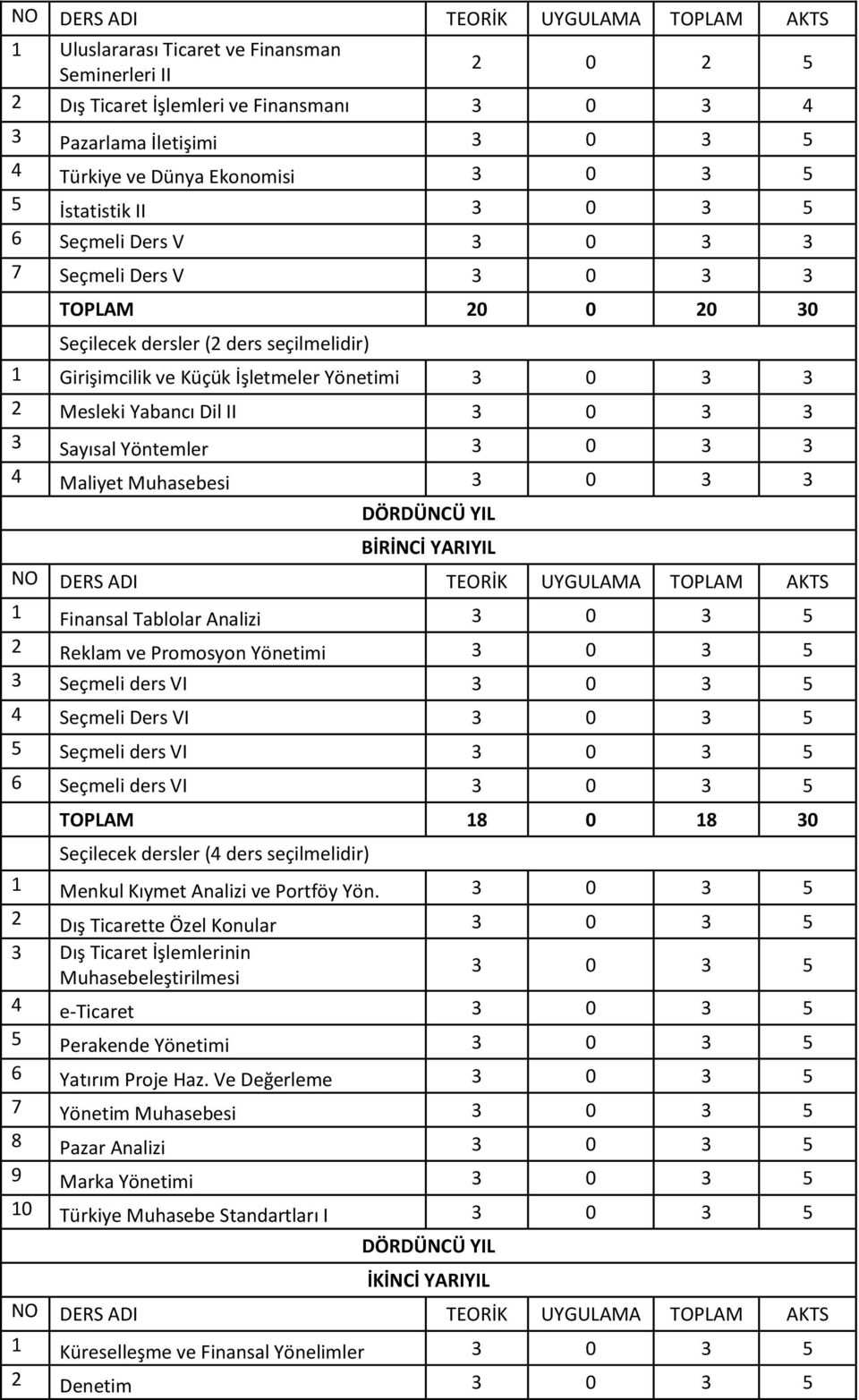 3 2 Mesleki Yabancı Dil II 3 0 3 3 3 Sayısal Yöntemler 3 0 3 3 4 Maliyet Muhasebesi 3 0 3 3 DÖRDÜNCÜ YIL BİRİNCİ YARIYIL NO DERS ADI TEORİK UYGULAMA TOPLAM AKTS 1 Finansal Tablolar Analizi 3 0 3 5 2