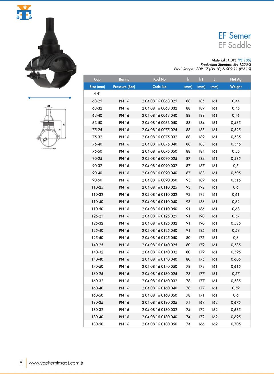 63-50 PN 16 2 04 08 16 0063 050 88 184 161 0,465 75-25 PN 16 2 04 08 16 0075 025 88 185 161 0,525 75-32 PN 16 2 04 08 16 0075 032 88 189 161 0,535 75-40 PN 16 2 04 08 16 0075 040 88 188 161 0,545