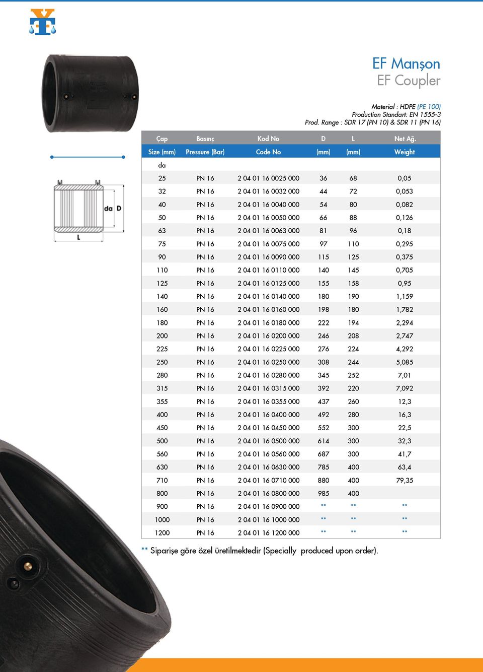 66 88 0,126 63 PN 16 2 04 01 16 0063 000 81 96 0,18 75 PN 16 2 04 01 16 0075 000 97 110 0,295 90 PN 16 2 04 01 16 0090 000 115 125 0,375 110 PN 16 2 04 01 16 0110 000 140 145 0,705 125 PN 16 2 04 01