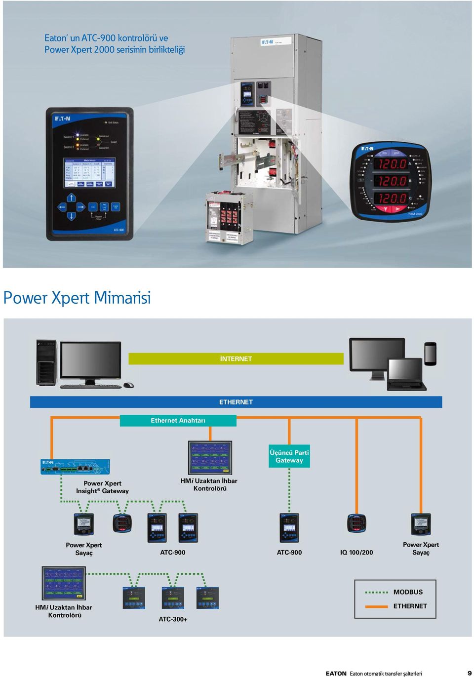 Power Xpert Sayaç HMi Uzaktan İhbar Kontrolörü ATC900 ATC900 IQ / Power Xpert Sayaç