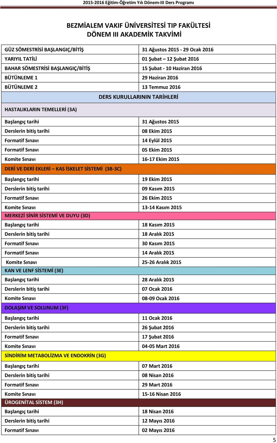 08 Ekim 2015 Formatif Sınavı 14 Eylül 2015 Formatif Sınavı 05 Ekim 2015 Komite Sınavı 16-17 Ekim 2015 DERİ VE DERİ EKLERİ KAS İSKELET SİSTEMİ (3B-3C) Başlangıç tarihi 19 Ekim 2015 Derslerin bitiş