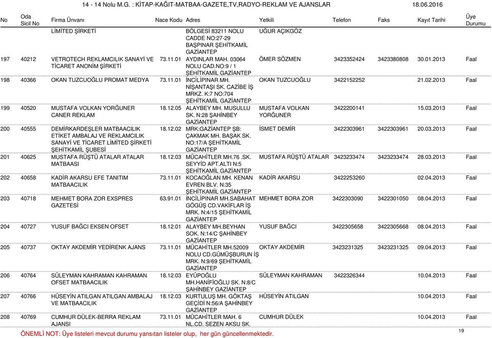 K:7 NO:704 ŞEHİTKAMİL 199 40520 MUSTAFA VOLKAN YORĞUNER 18.12.05 ALAYBEY MH. MUSULLU MUSTAFA VOLKAN 3422200141 15.03.2013 Faal CANER REKLAM SK.
