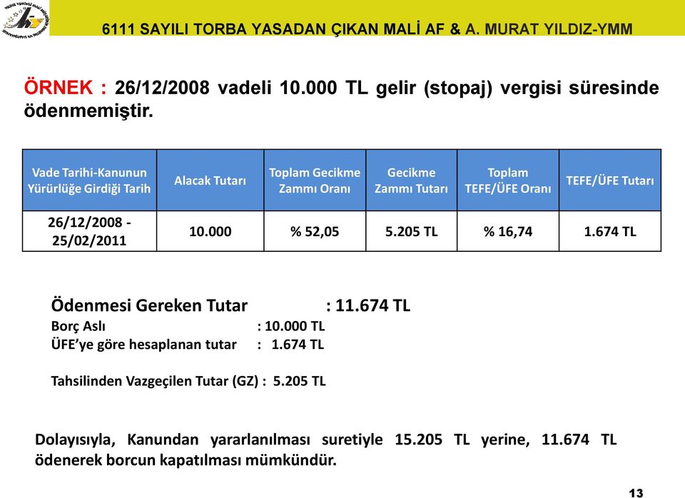 Tutarı 26/12/2008-25/02/2011 10.000 % 52,05 5.205 TL % 16,74 1.674 TL Ödenmesi Gereken Tutar Borç Aslı ÜFE ye göre hesaplanan tutar : 10.