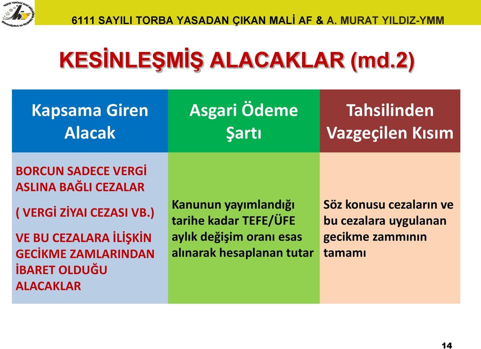 ) VE BU CEZALARA İLİŞKİN GECİKME ZAMLARINDAN İBARET OLDUĞU ALACAKLAR Asgari Ödeme Şartı Kanunun