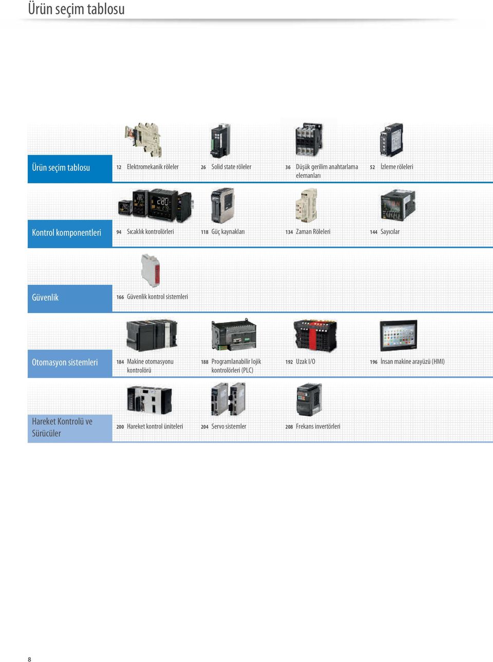 Güvenlik kontrol sistemleri Otomasyon sistemleri 184 Makine otomasyonu kontrolörü 188 Programlanabilir lojik kontrolörleri (PLC) 192