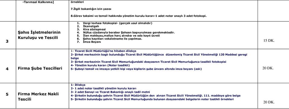 İlan makbuzu,maliye harç alındısı ve oda kayıt ücreti 6. Şahıs kayıtları vekaletname ile yapılmaz. 7. İmza Beyanı 15 DK.