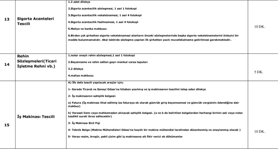 Birden çok şirketten sigorta vekaletnamesi alanların önceki sözleşmelerinde başka sigorta vekaletnamelerini önleyici bir madde bulunmamalıdır.