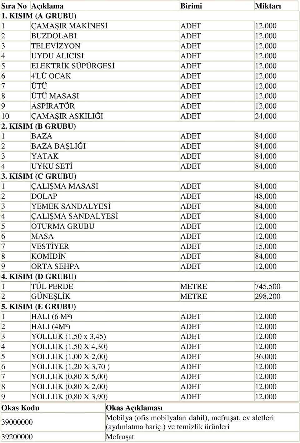 ÜTÜ MASASI ADET 12,000 9 ASPİRATÖR ADET 12,000 10 ÇAMAŞIR ASKILIĞI ADET 24,000 2. KISIM (B GRUBU) 1 BAZA ADET 84,000 2 BAZA BAŞLIĞI ADET 84,000 3 YATAK ADET 84,000 4 UYKU SETİ ADET 84,000 3.