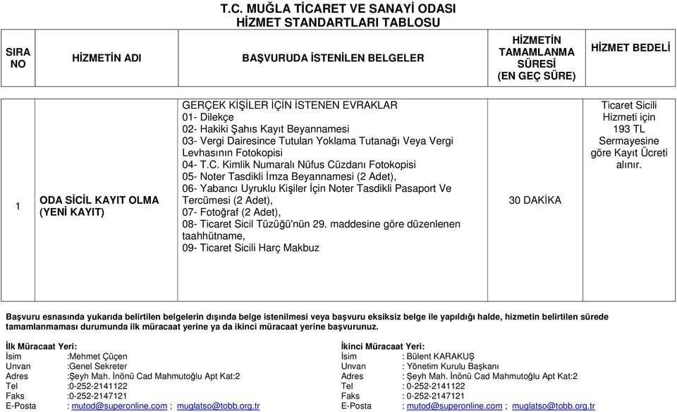 Kimlik Numaralı Nüfus Cüzdanı Fotokopisi 05- Noter Tasdikli İmza Beyannamesi (2 Adet), 06- Yabancı Uyruklu Kişiler İçin Noter Tasdikli