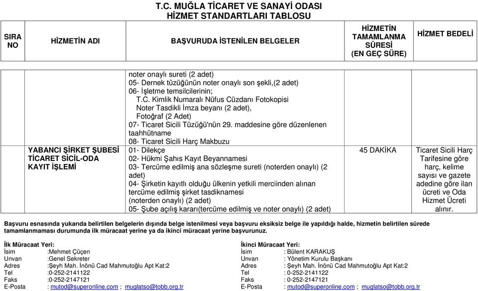 04- Şirketin kayıtlı olduğu ülkenin yetkili merciinden alınan tercüme edilmiş şirket tasdiknamesi (noterden onaylı) (2 adet) 05- Şube açılış kararı(tercüme edilmiş ve noter