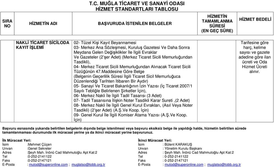 Maddesine Göre Belge (Belgenin Geçerlilik Süresi İlgili Ticaret Sicil Memurluğuca Düzenlendiği Tarihten İtibaren Bir Aydır) 05- Sanayi Ve Ticaret Bakanlığının İzin Yazısı (İç Ticaret 2007/1 Sayılı