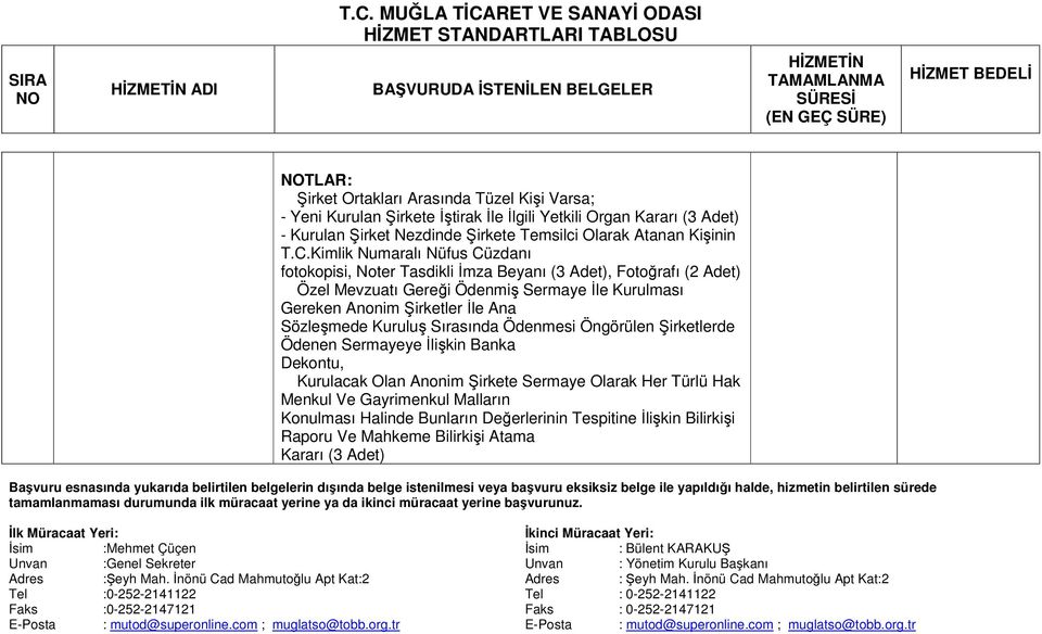 Kimlik Numaralı Nüfus Cüzdanı fotokopisi, Noter Tasdikli İmza Beyanı (3 Adet), Fotoğrafı (2 Adet) Özel Mevzuatı Gereği Ödenmiş Sermaye İle Kurulması Gereken Anonim