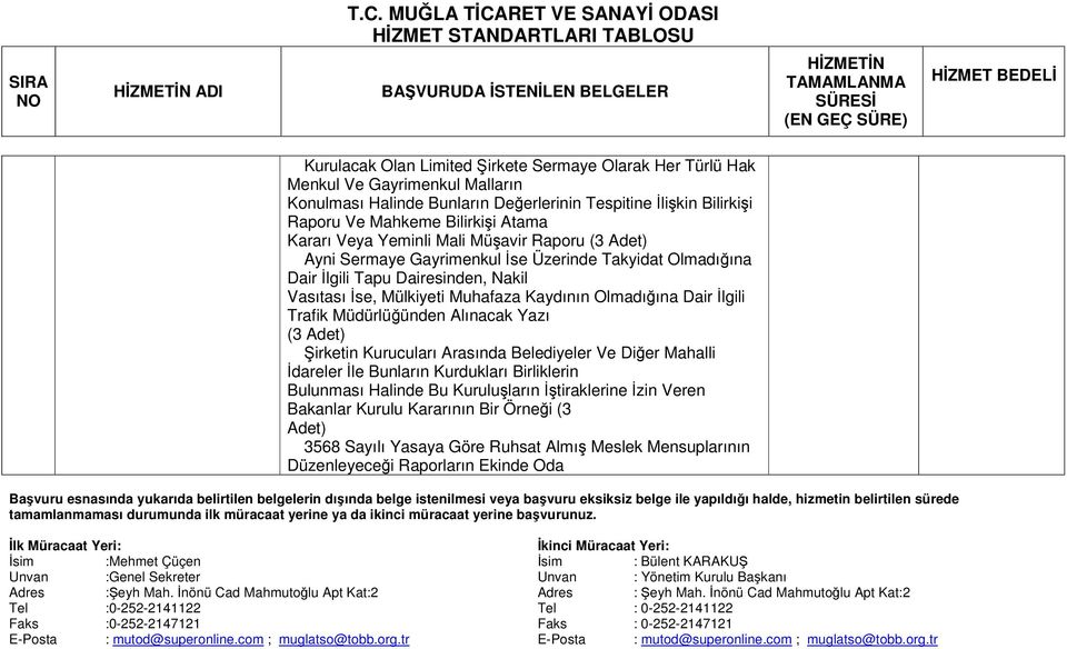 Kaydının Olmadığına Dair İlgili Trafik Müdürlüğünden Alınacak Yazı (3 Adet) Şirketin Kurucuları Arasında Belediyeler Ve Diğer Mahalli İdareler İle Bunların Kurdukları Birliklerin