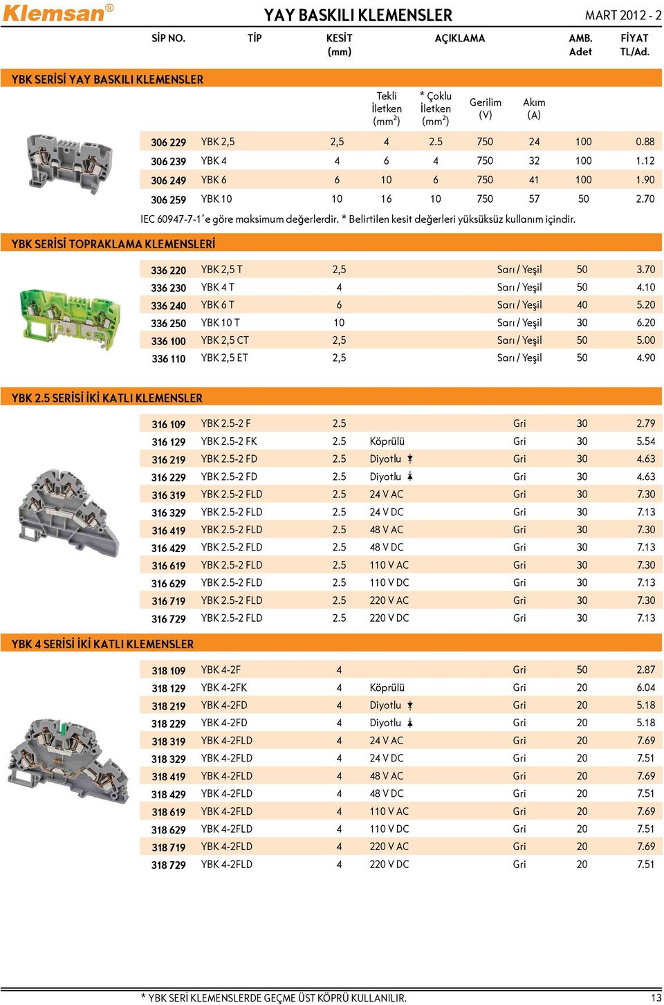 * Belirtilen kesit değerleri yüksüksüz kullanım içindir. YBK SERİSİ TOPRAKLAMA KLEMENSLERİ 336 220 YBK 2,5 T 2,5 Sarı / Yeşil 50 3.70 336 230 YBK 4 T 4 Sarı / Yeşil 50 4.