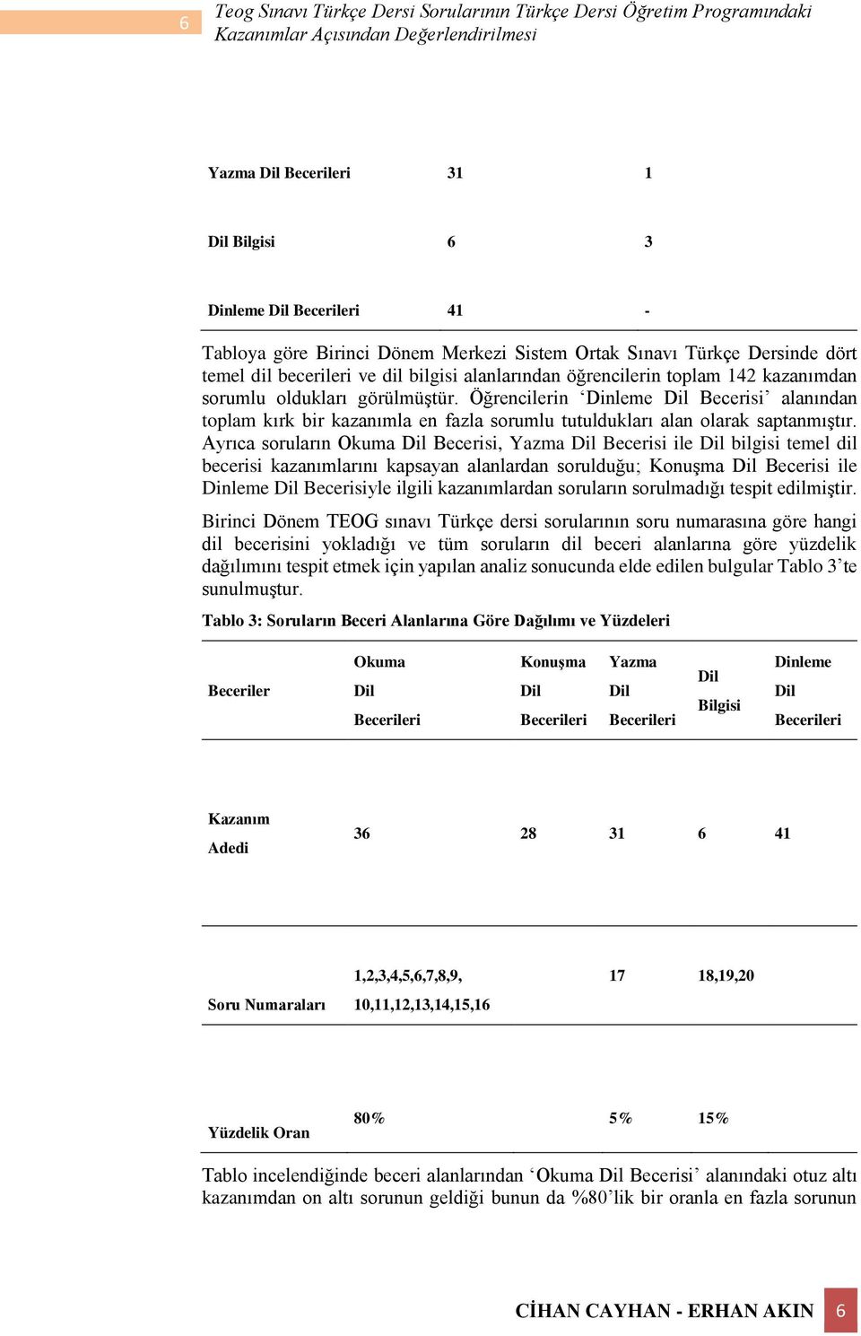 Öğrencilerin Dinleme Becerisi alanından toplam kırk bir kazanımla en fazla sorumlu tutuldukları alan olarak saptanmıştır.