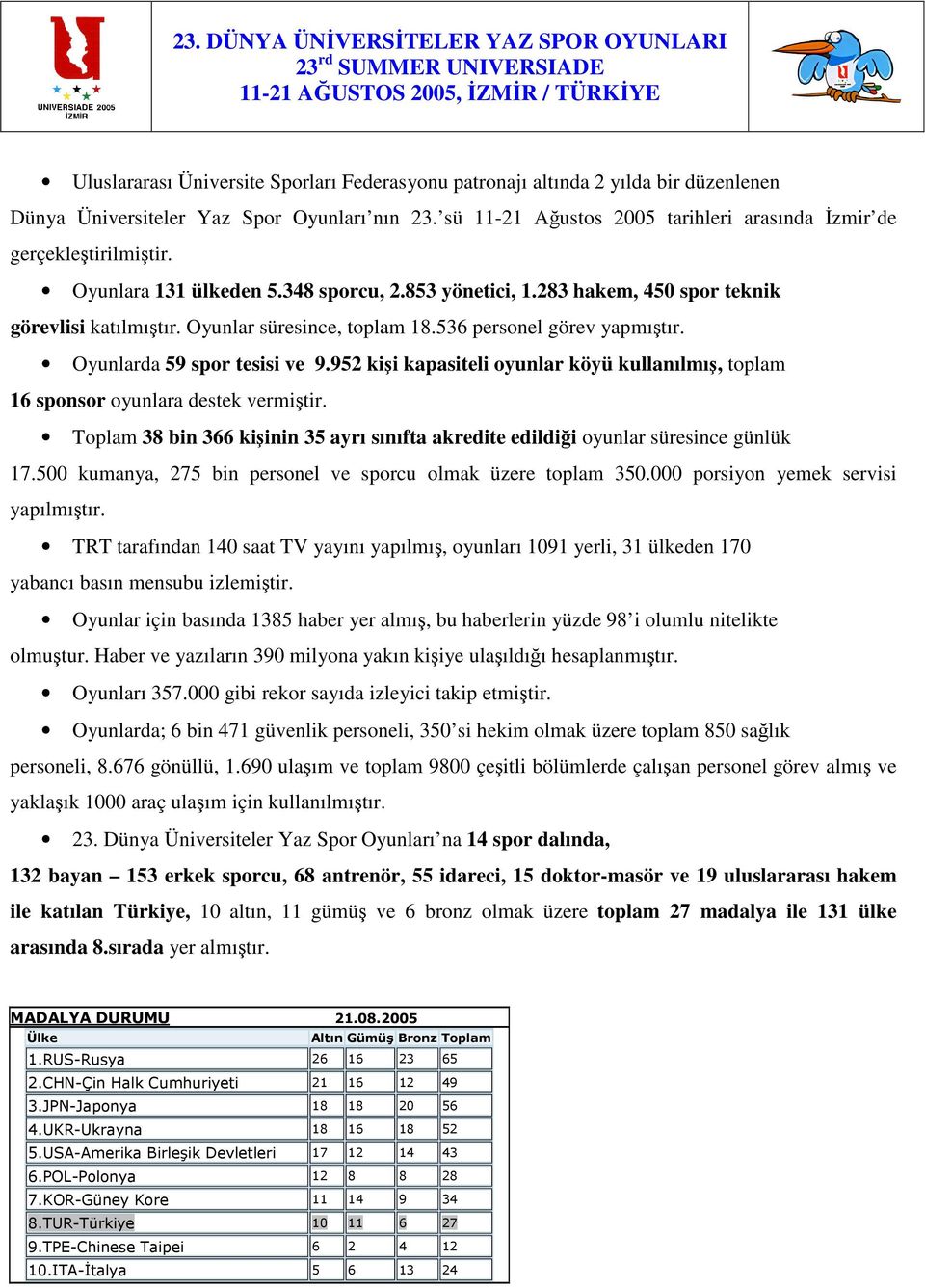 283 hakem, 450 spor teknik görevlisi katılmıştır. Oyunlar süresince, toplam 18.536 personel görev yapmıştır. Oyunlarda 59 spor tesisi ve 9.