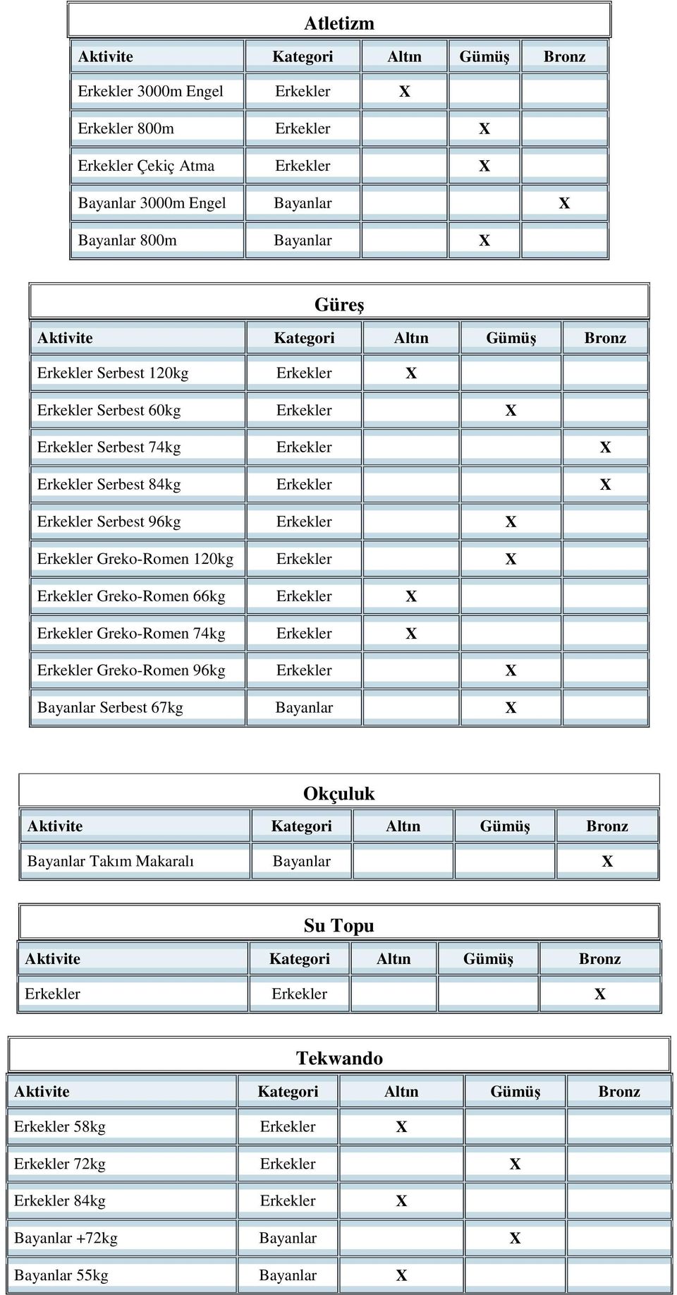 X Erkekler Greko-Romen 120kg Erkekler X Erkekler Greko-Romen 66kg Erkekler X Erkekler Greko-Romen 74kg Erkekler X Erkekler Greko-Romen 96kg Erkekler X Bayanlar Serbest 67kg Bayanlar X Okçuluk