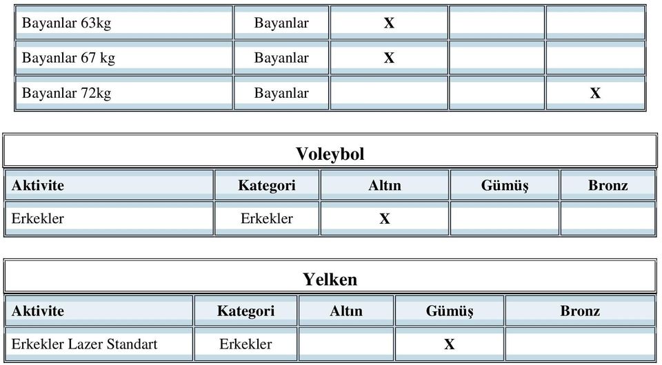 Altın Gümüş Bronz Erkekler Erkekler X Yelken Aktivite