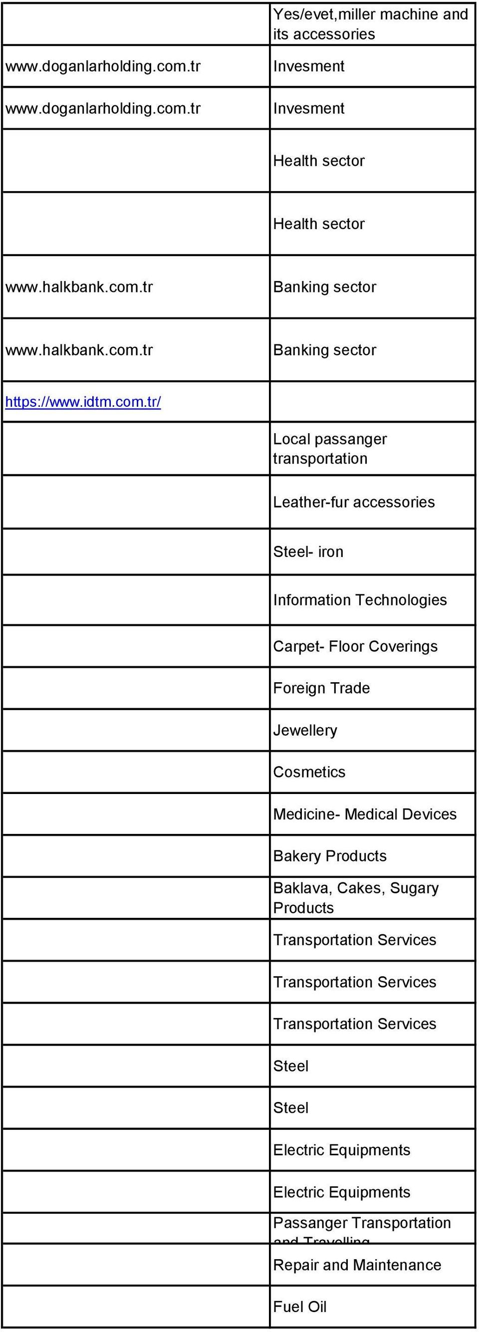 tr Banking sector https://www.idtm.com.