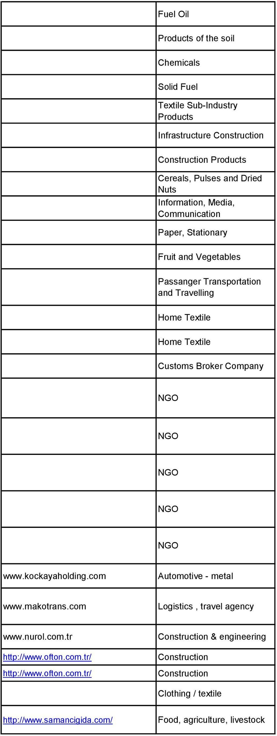 Customs Broker Company www.kockayaholding.com Automotive - metal www.makotrans.com Logistics, travel agency www.nurol.com.tr http://www.ofton.com.tr/ http://www.