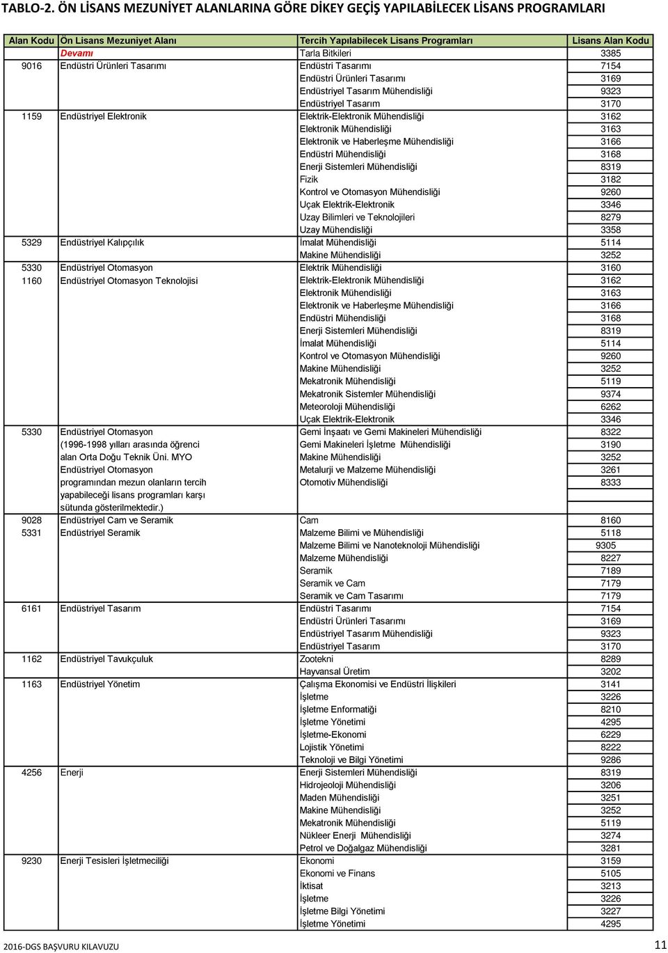 3385 9016 Endüstri Ürünleri Tasarımı Endüstri Tasarımı 7154 Endüstri Ürünleri Tasarımı 3169 Endüstriyel Tasarım Mühendisliği 9323 Endüstriyel Tasarım 3170 1159 Endüstriyel Elektronik