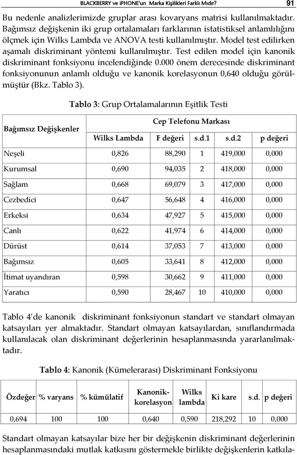 Model test edilirken aşamalı diskriminant yöntemi kullanılmıştır. Test edilen model için kanonik diskriminant fonksiyonu incelendiğinde 0.