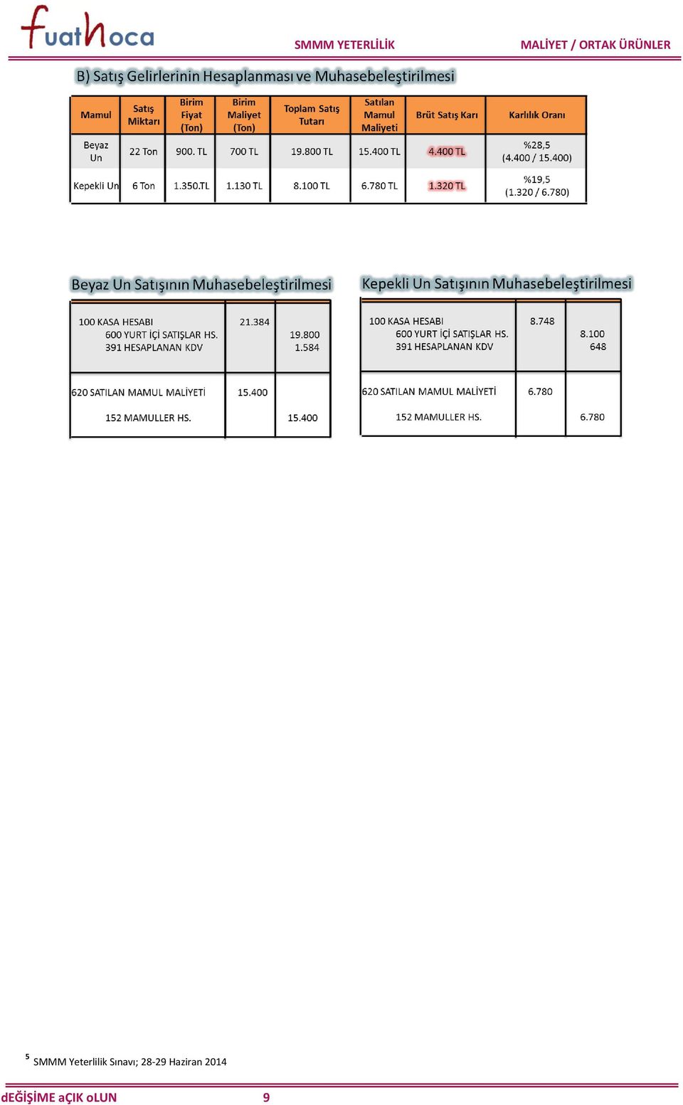 Sınavı; 28-29