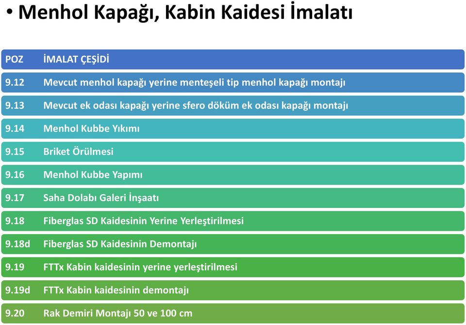 16 Menhol Kubbe Yapımı 9.17 Saha Dolabı Galeri İnşaatı 9.18 Fiberglas SD Kaidesinin Yerine Yerleştirilmesi 9.