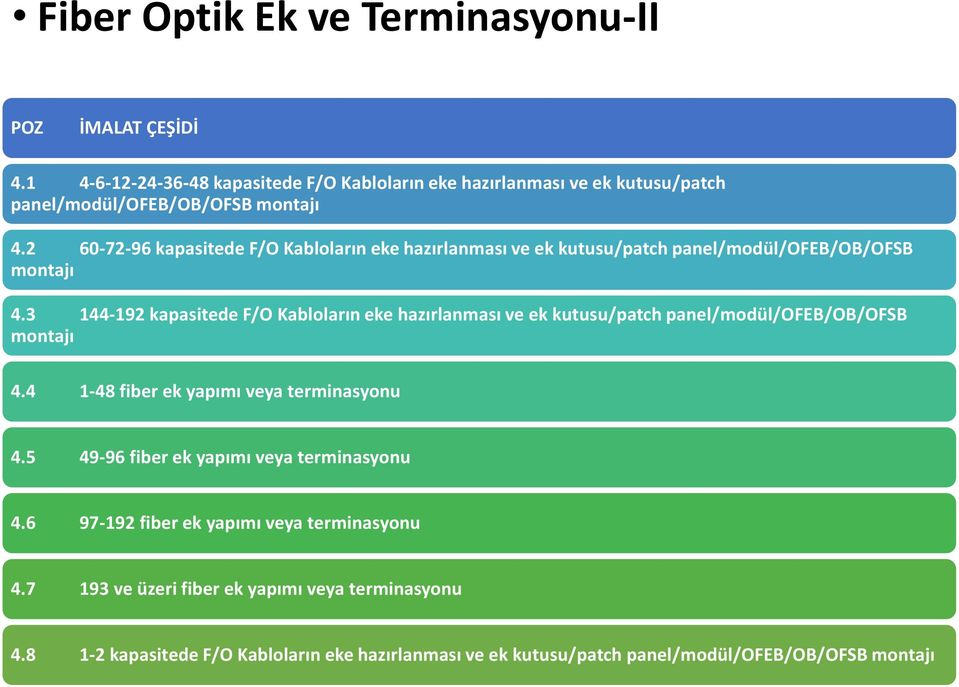 2 60-72-96 kapasitede F/O Kabloların eke hazırlanması ve ek kutusu/patch panel/modül/ofeb/ob/ofsb montajı 4.